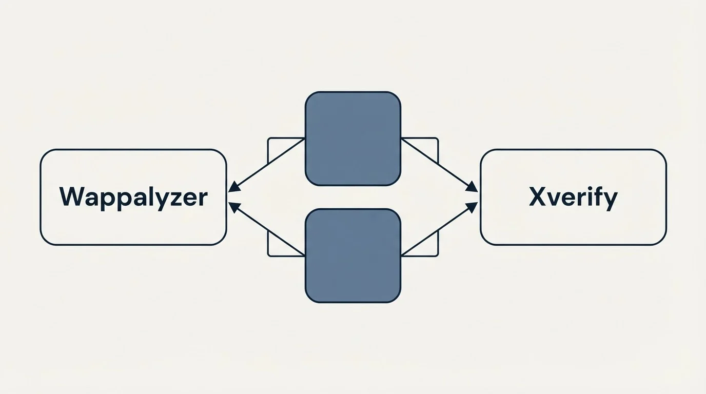 Integration schematic: Integration Ecosystem (Wappalyzer, Xverify)