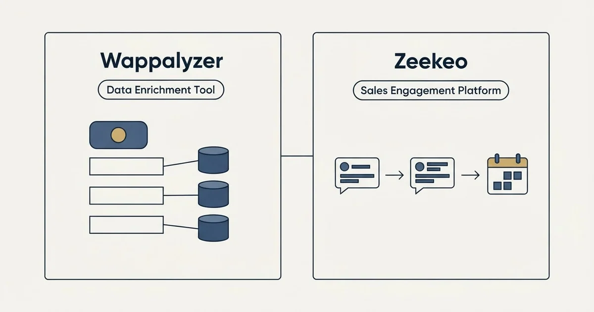 Side-by-side panels: Wappalyzer vs Zeekeo (Data Enrichment Tool, Sales Engagement Platform)