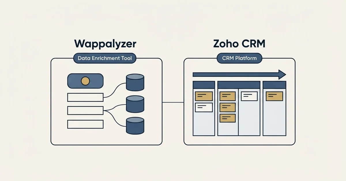 Side-by-side panels: Wappalyzer vs Zoho CRM (Data Enrichment Tool, CRM Platform)