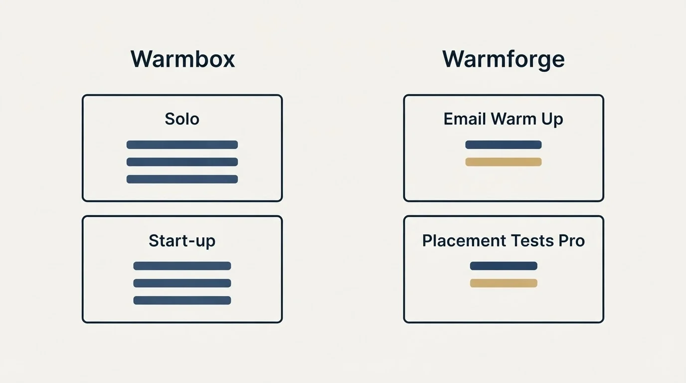Pricing panels: Pricing Comparison (Warmbox, Warmforge, Solo, Email Warm Up)