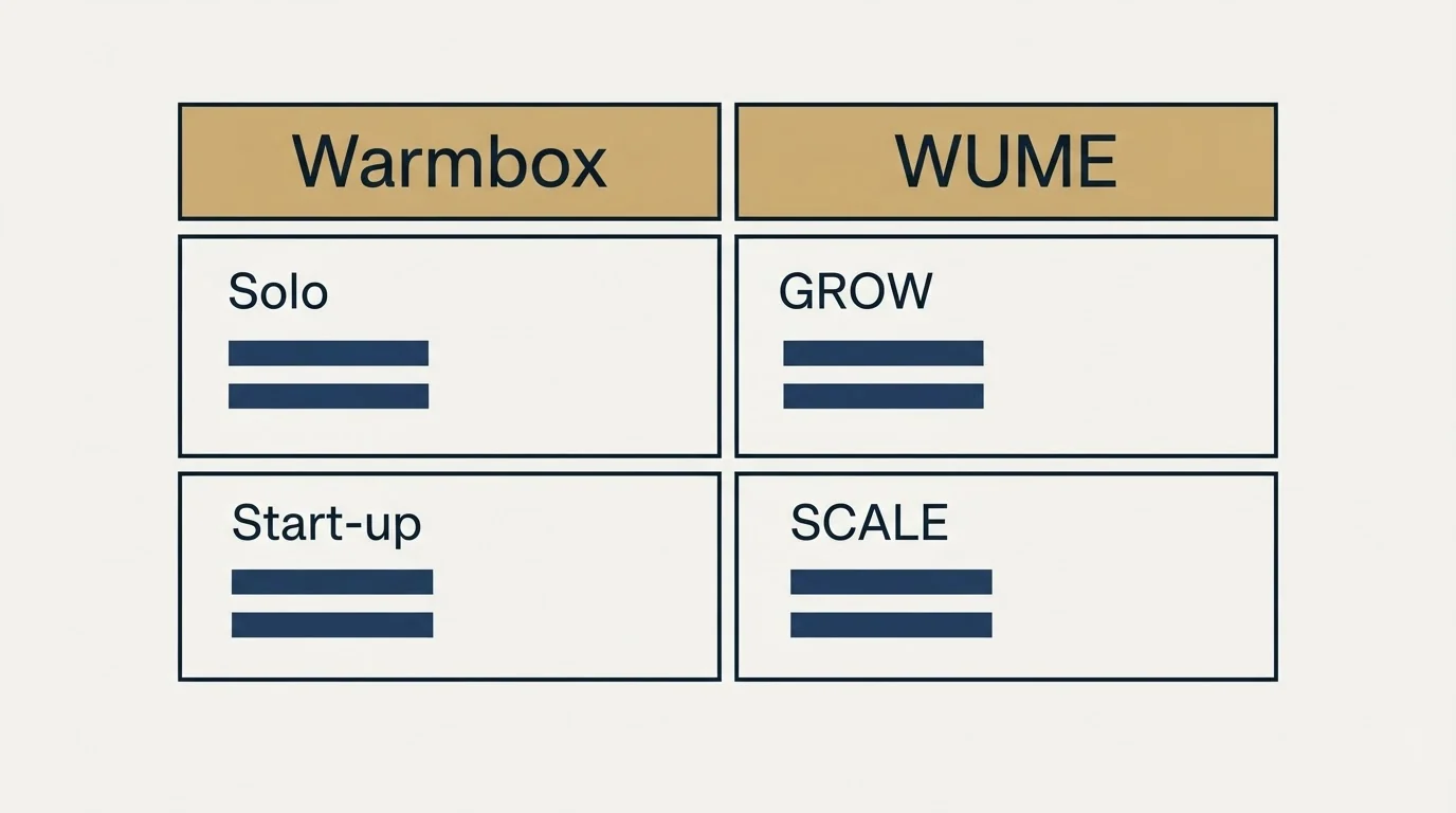 Pricing table: Pricing Comparison (Warmbox, WUME, Solo, GROW)