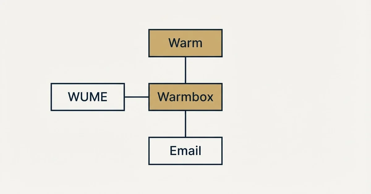 Schematic: Warmbox vs WUME (Warm Up My Email) (Warmbox, WUME, Warm, Email)