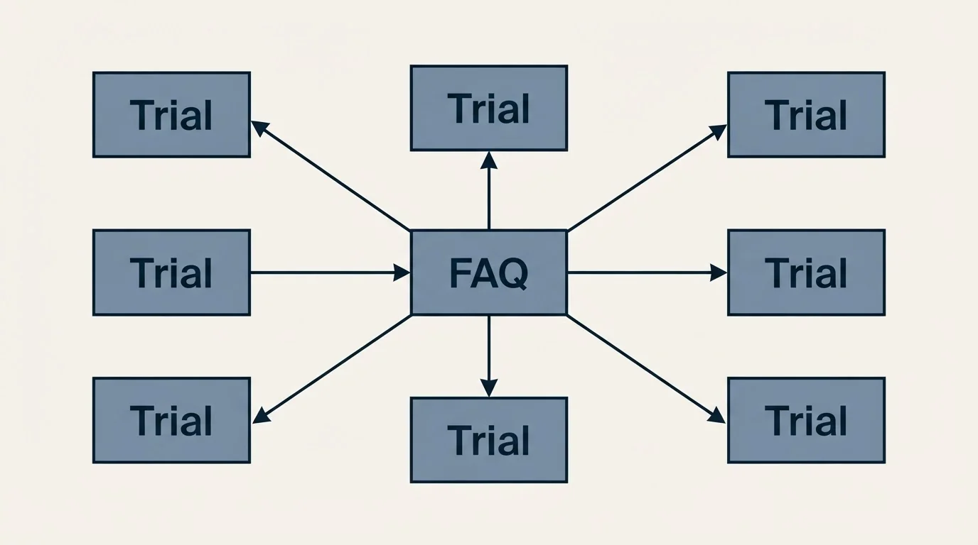 Schematic: Trial and proration (FAQ, Trial)