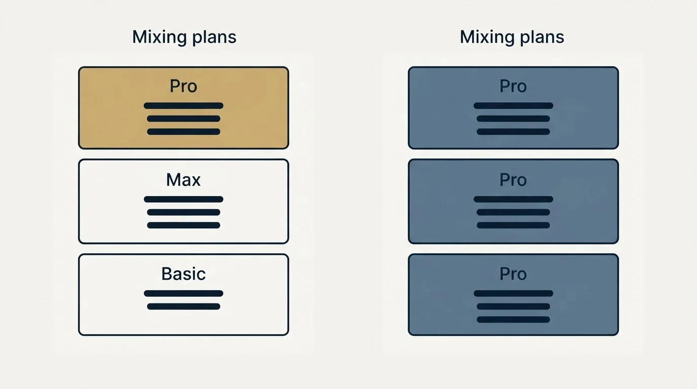 Pricing panels: Mixing plans across a fleet (Pro, Max, Basic, Mixing plans)