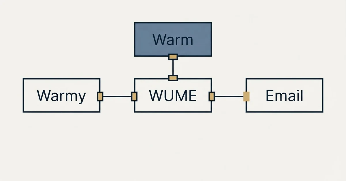 Schematic: WUME (Warm Up My Email) vs Warmy (WUME, Warmy, Warm, Email)
