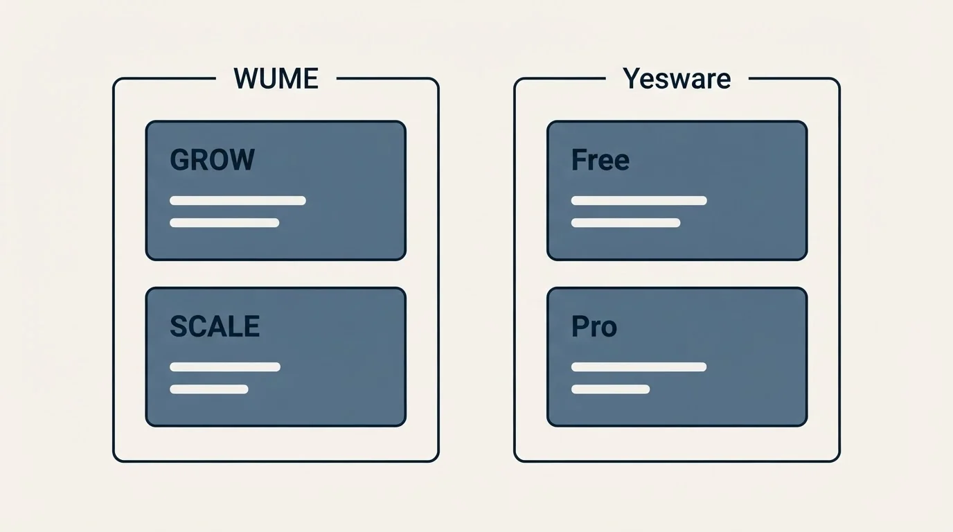Pricing panels: Pricing Comparison (WUME, Yesware, GROW, Free)
