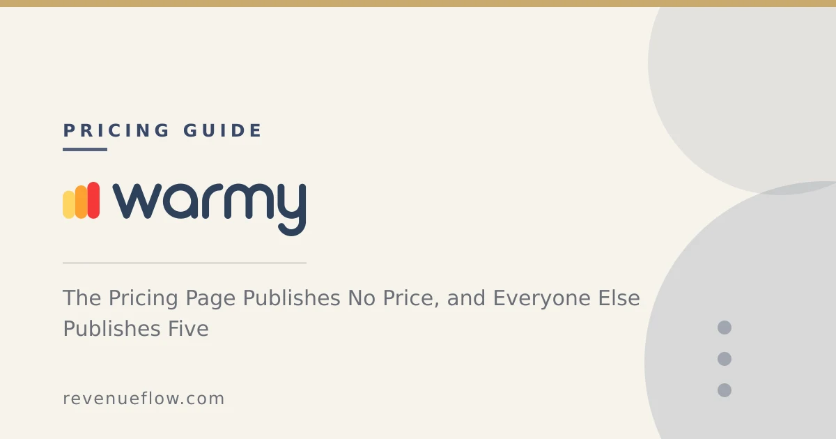 Branded cover: Warmy.io: The Pricing Page Publishes No Price, and Everyone Else Publishes Five