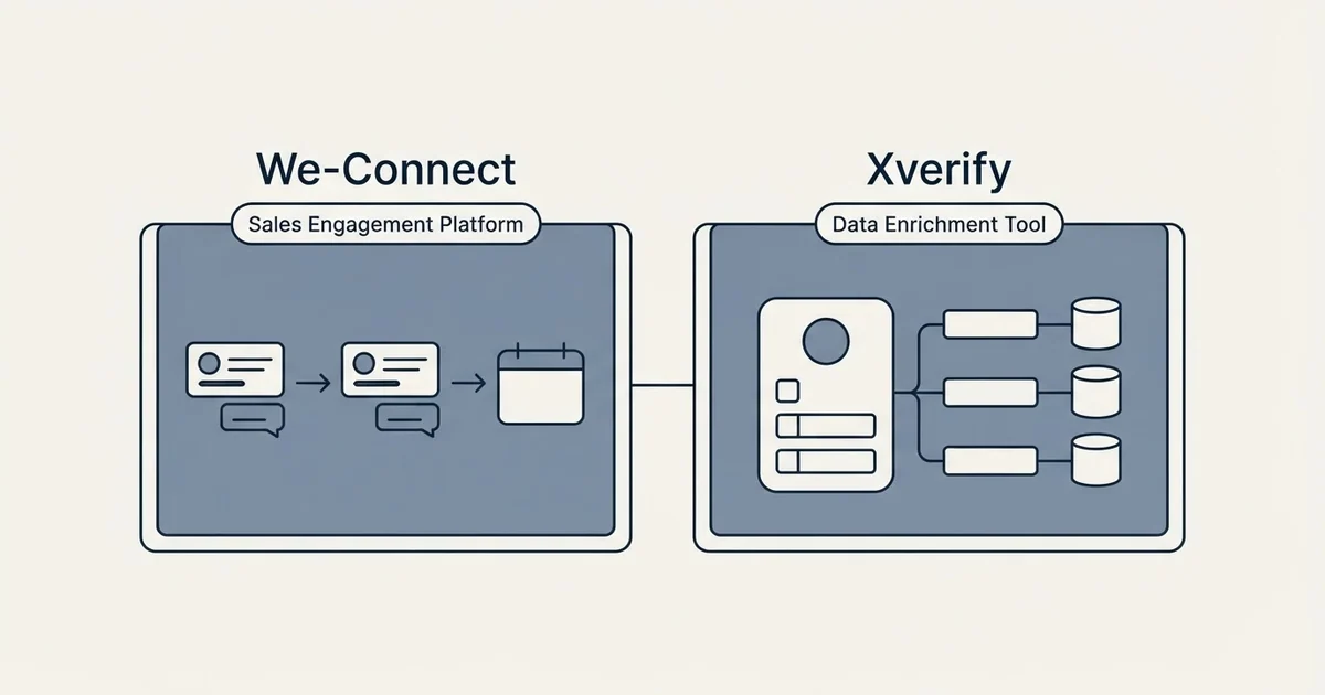 Side-by-side panels: We-Connect vs Xverify (Sales Engagement Platform, Data Enrichment Tool)