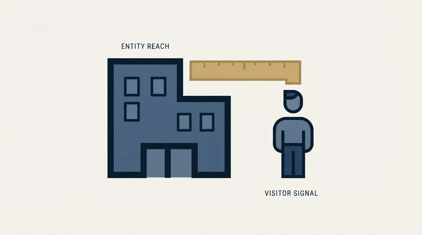 Section illustration: Two numbers to measure before you build a programme on