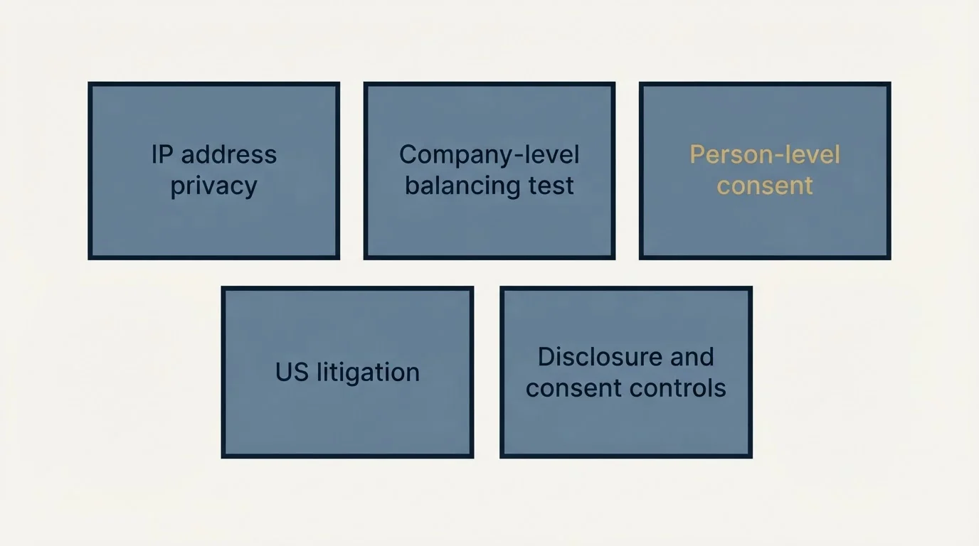 Schematic: Legality: US versus EU (IP address privacy, Company-level balancing test, Person-level consent, US litigation)