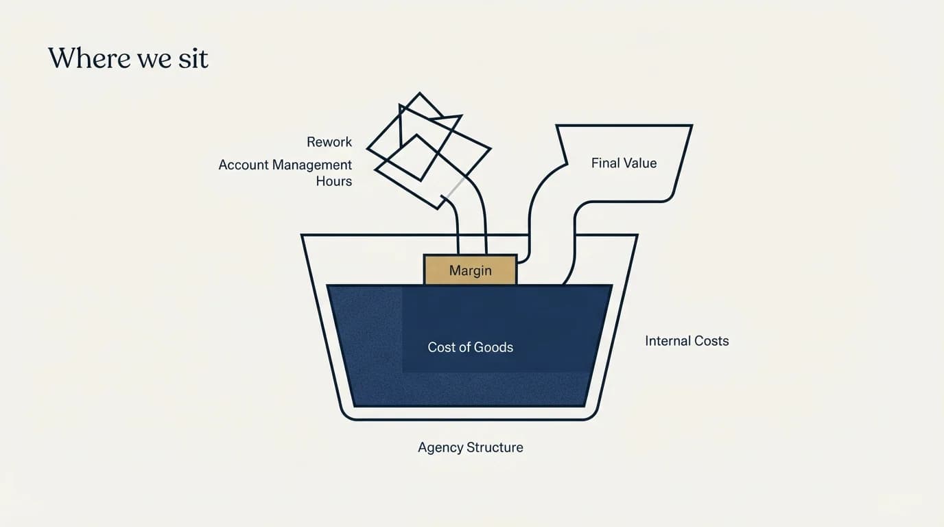 Section illustration: Where we sit