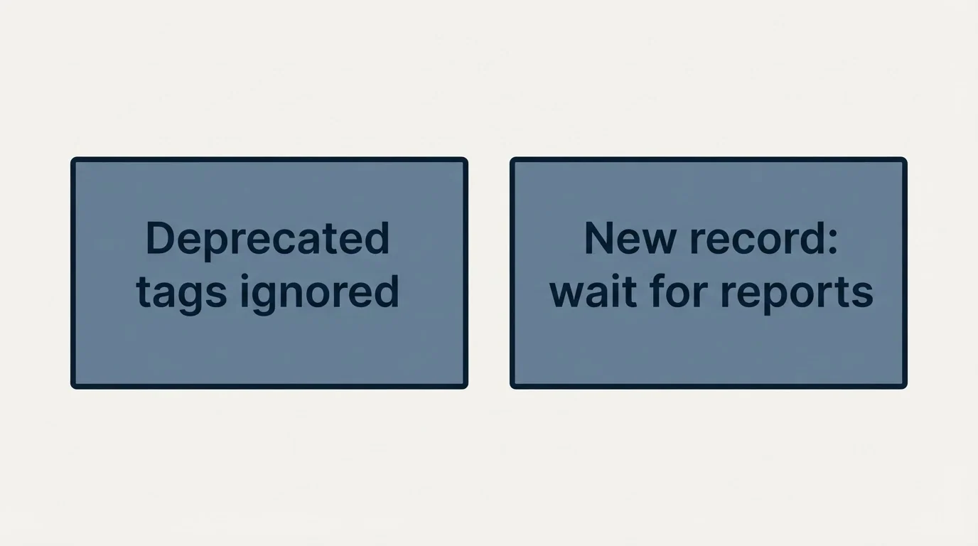Schematic: Two things that look like failures and are not (Deprecated tags ignored, New record: wait for reports)