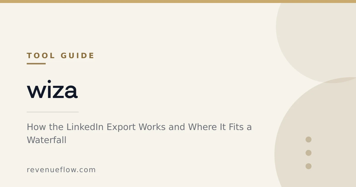 Branded cover: Wiza in Practice: How the LinkedIn Export Works and Where It Fits a Waterfall