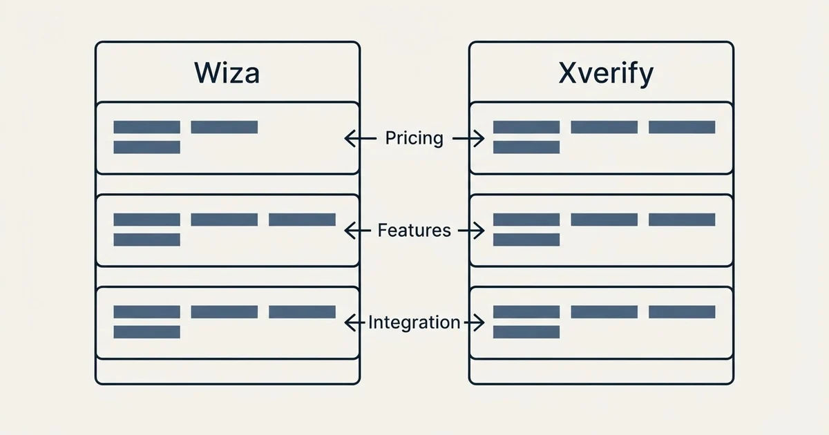 Comparison panel: Wiza vs Xverify (Pricing, Features, Integration)