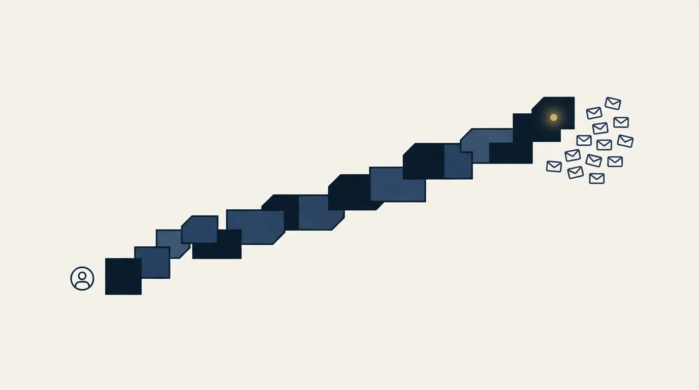 Section illustration: The sixteen-step assumption, and why it matters more than the