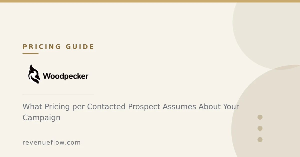 Branded cover: Woodpecker: What Pricing per Contacted Prospect Assumes About Your Campaign