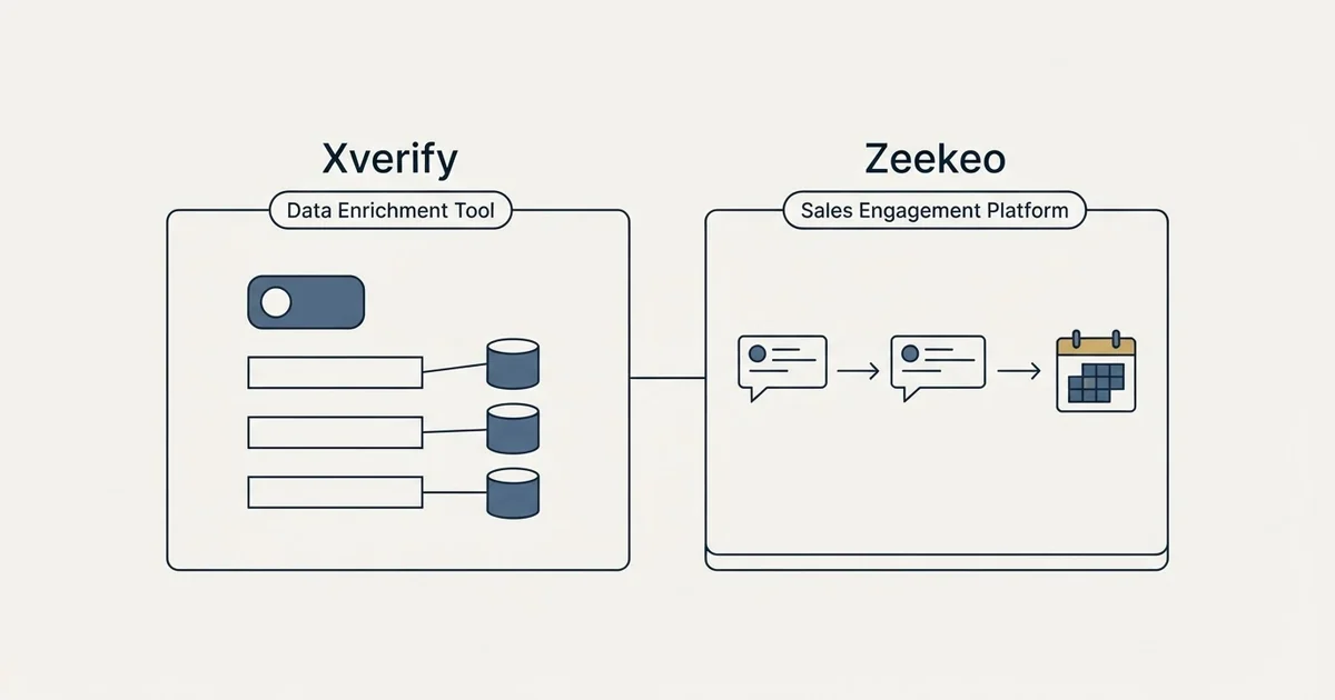 Side-by-side panels: Xverify vs Zeekeo (Data Enrichment Tool, Sales Engagement Platform)