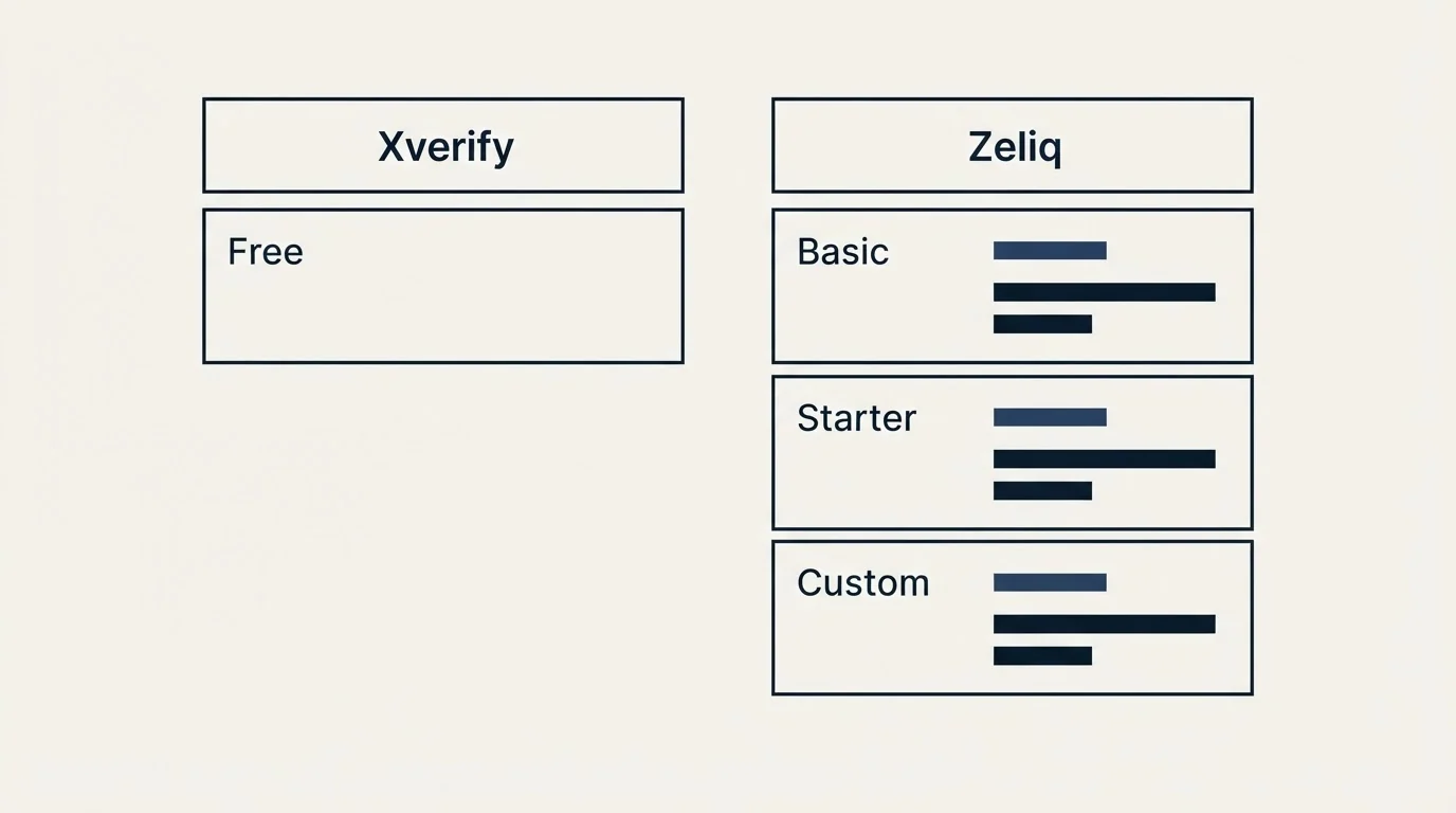 Pricing table: Pricing Comparison (Xverify, Zeliq, Free, Basic)