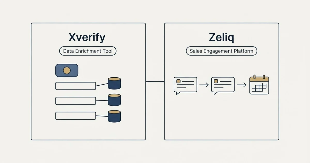 Side-by-side panels: Xverify vs Zeliq (Data Enrichment Tool, Sales Engagement Platform)