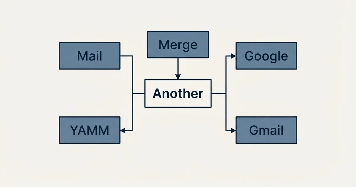 Schematic: YAMM Pricing (Another, Mail, Merge, YAMM)