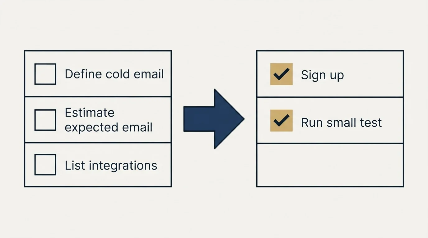 Before-and-after steps: Getting Started Checklist (Define cold email, Estimate expected email, List integrations, Sign up)