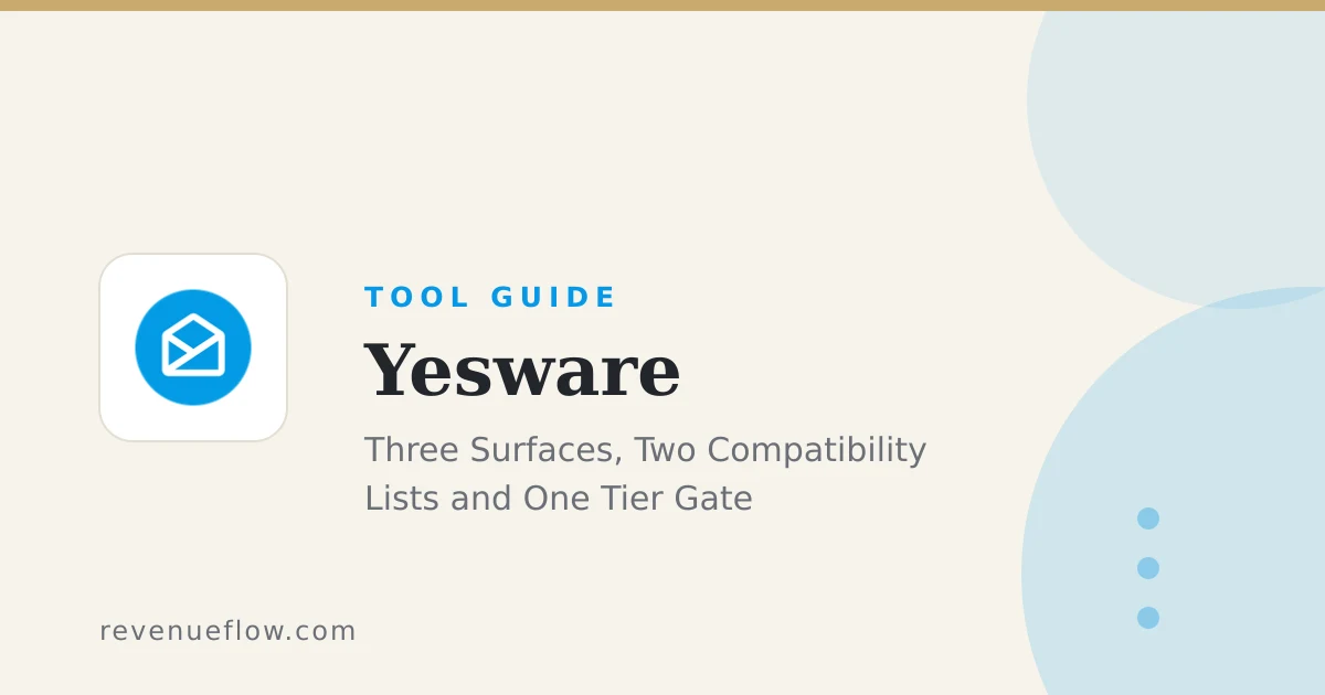 Branded cover: The Yesware Plugin: Three Surfaces, Two Compatibility Lists and One Tier Gate