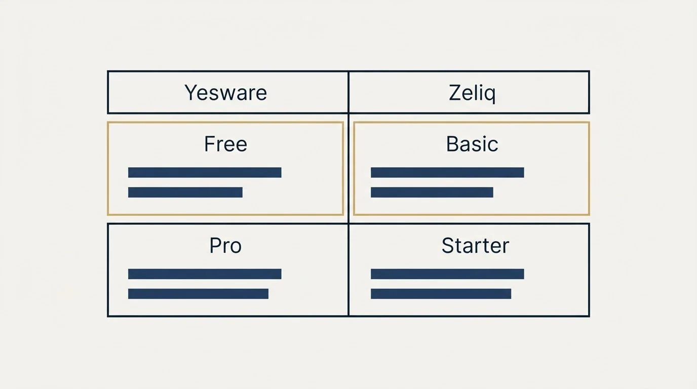 Pricing table: Pricing Comparison (Yesware, Zeliq, Free, Basic)