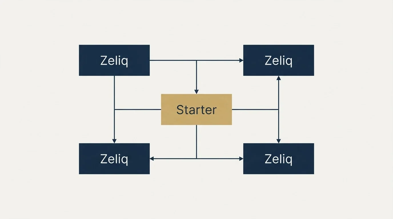 Schematic: The -day trial (Starter, Zeliq)