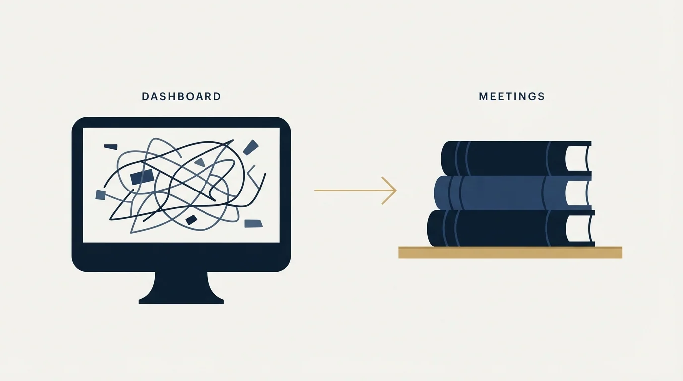 Section illustration: Read the meetings, not the dashboard