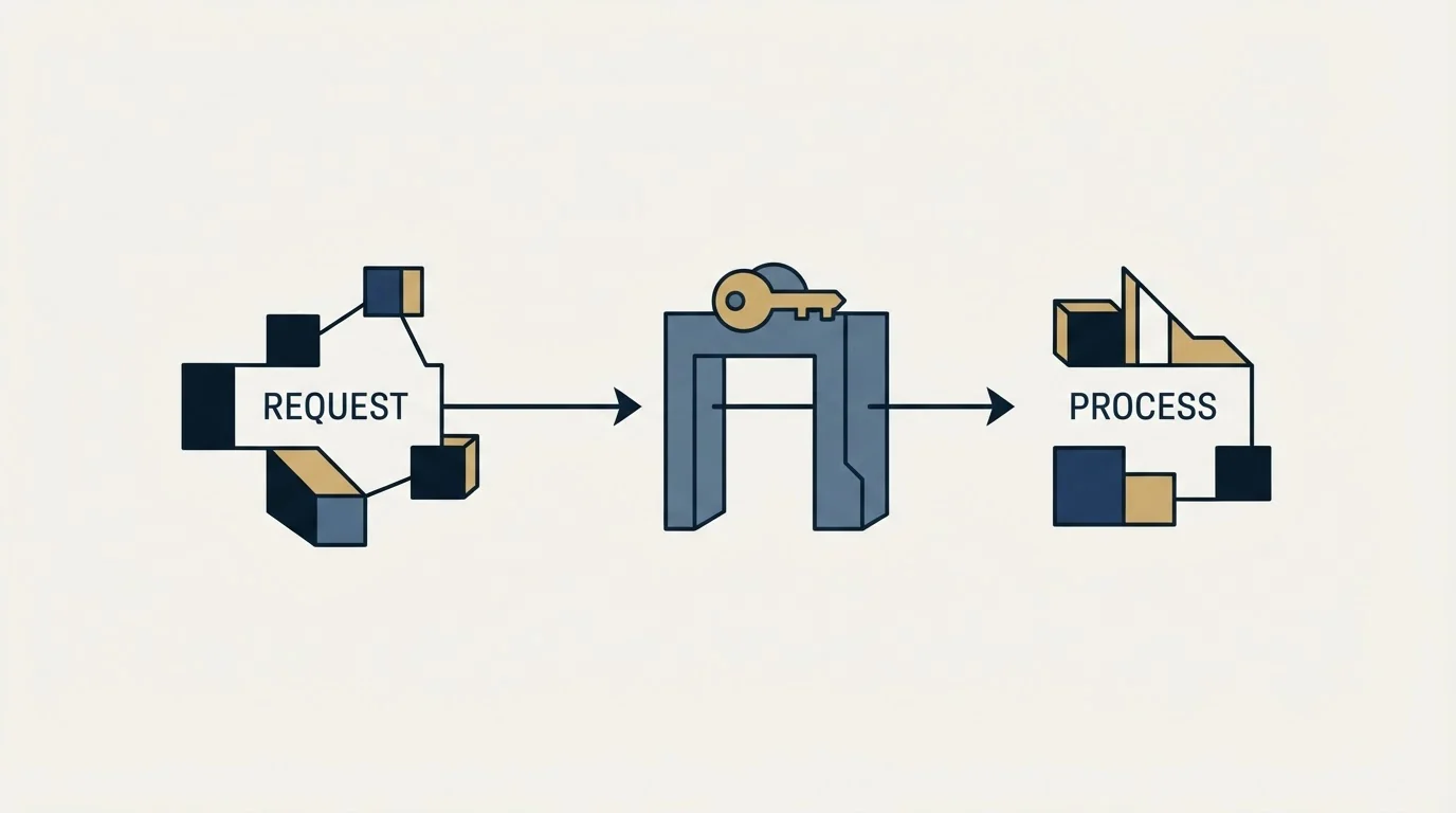 Section illustration: Where the call belongs in the request path
