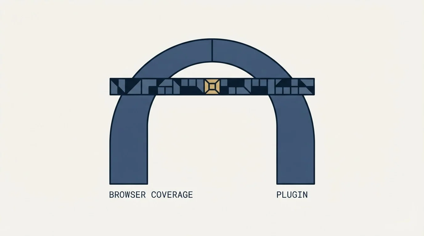 Section illustration: Browser coverage, and the word "plugin"