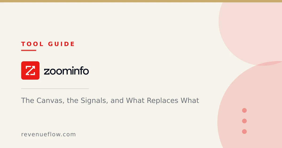 Branded cover: ZoomInfo GTM Studio: The Canvas, the Signals, and What Replaces What