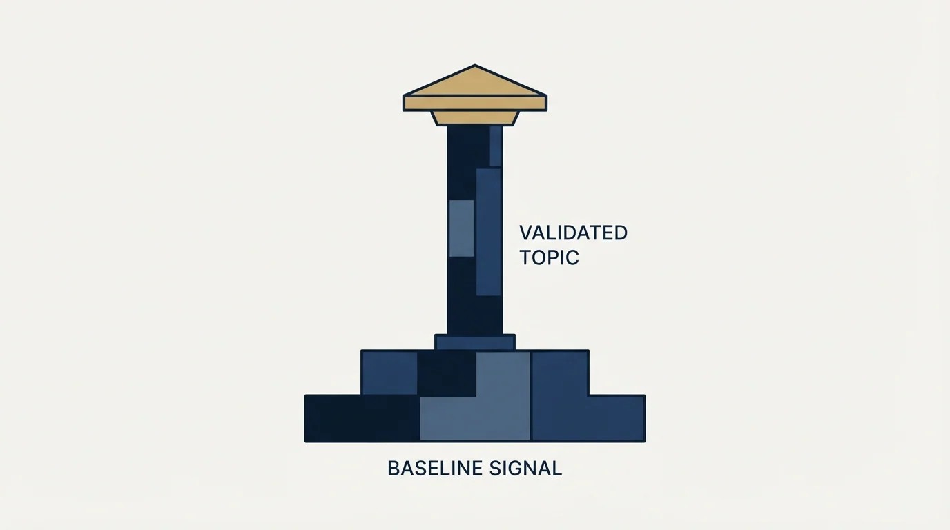 Section illustration: Validating a topic before you build a quarter on it