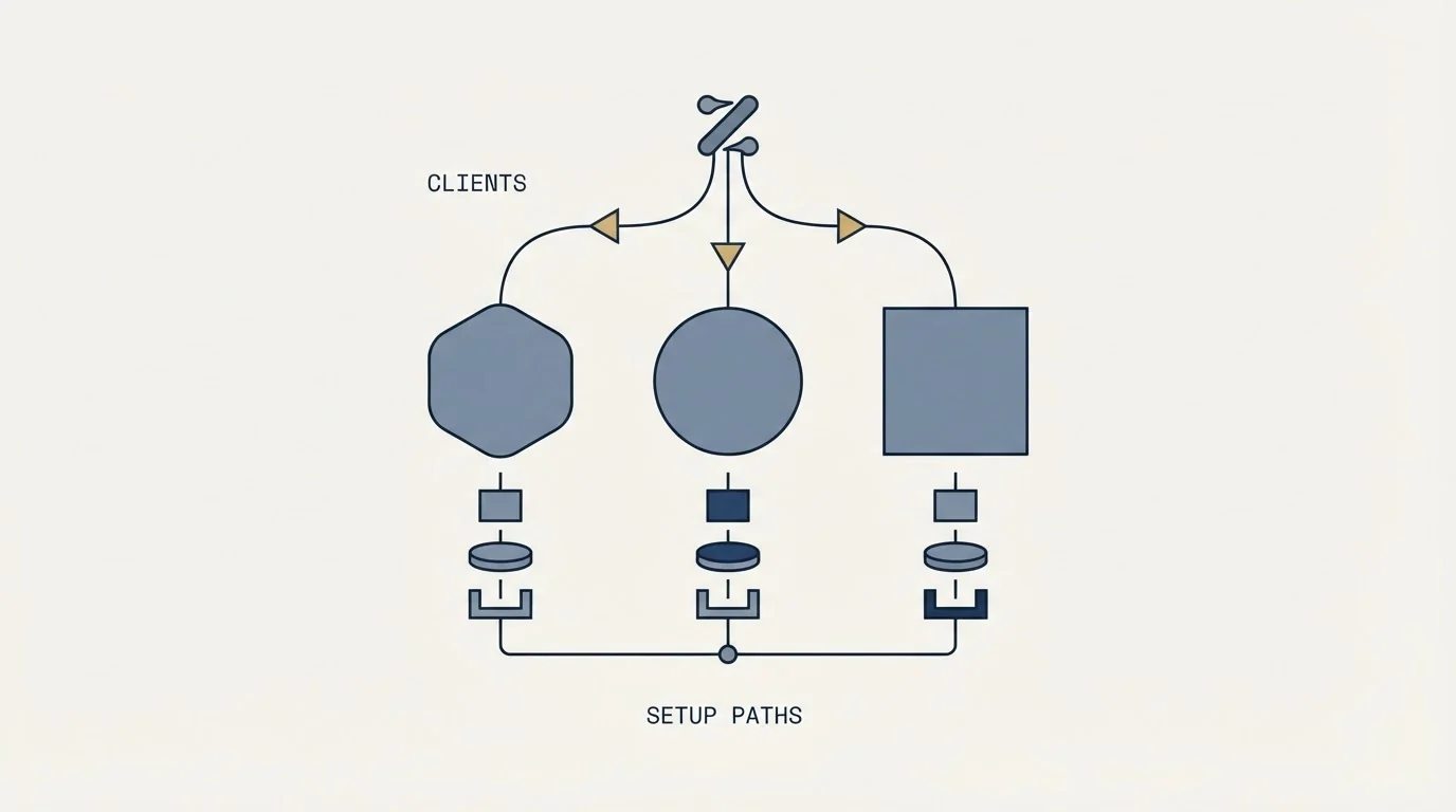 Section illustration: Which clients it supports, and what setup actually involves