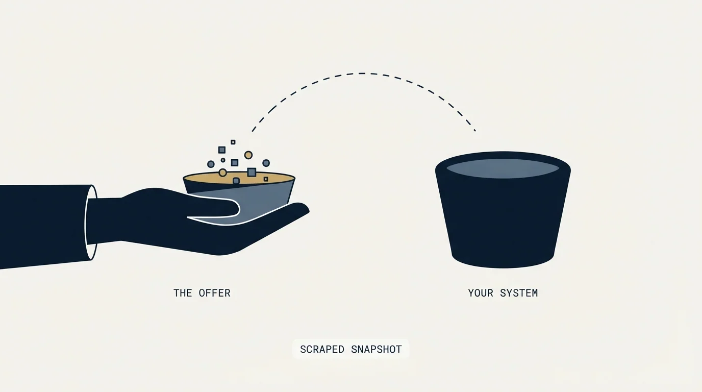 Section illustration: If somebody is offering to do it for you