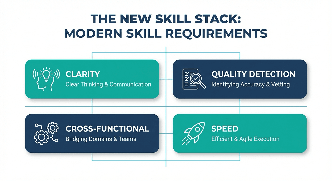 New skill stack