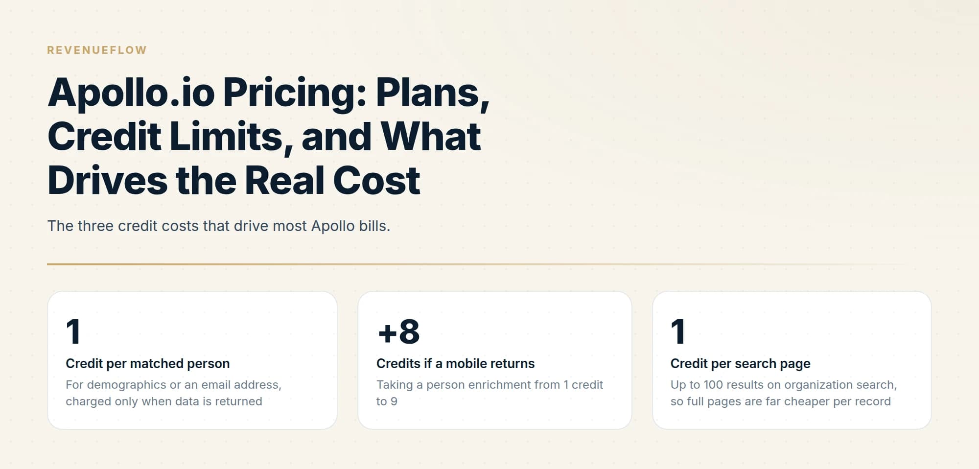 The three credit costs that drive most Apollo bills.