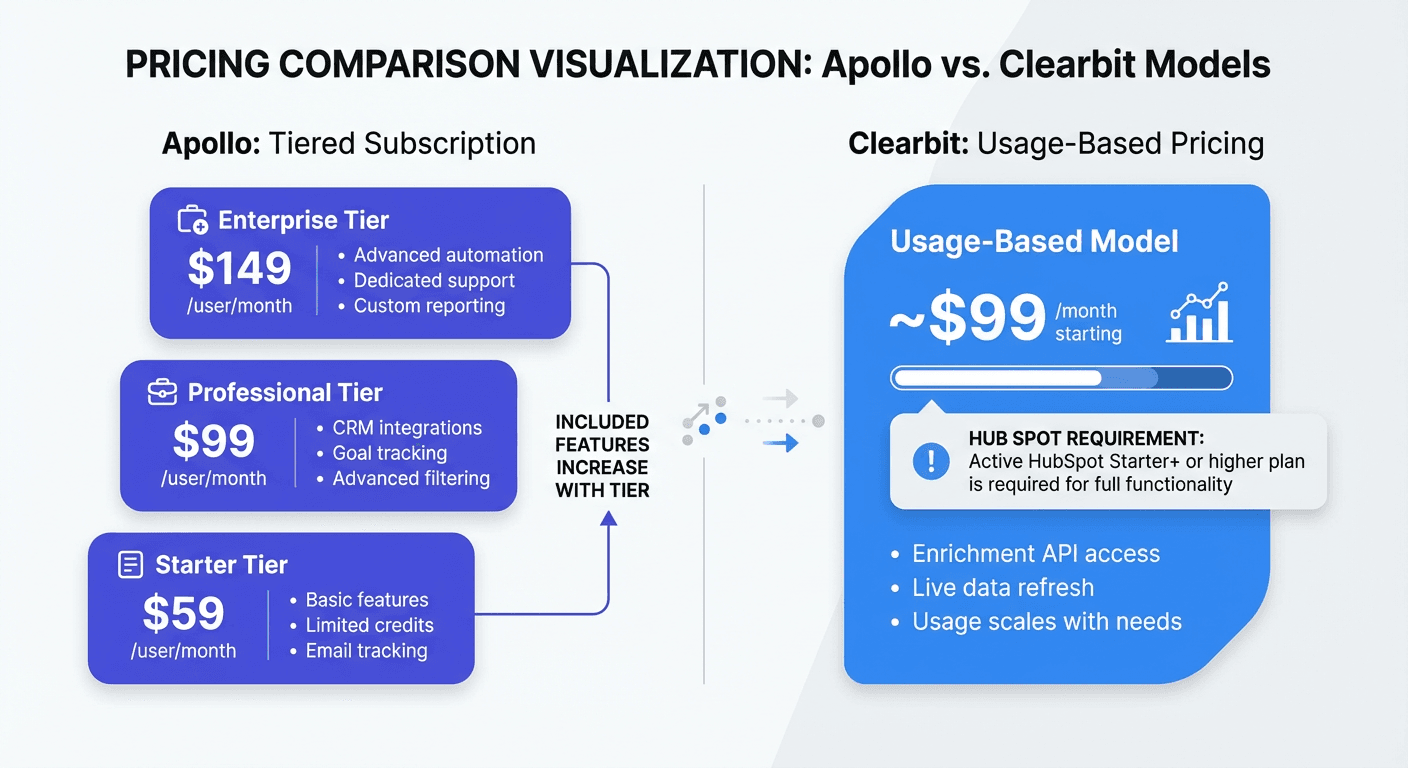 Pricing comparison