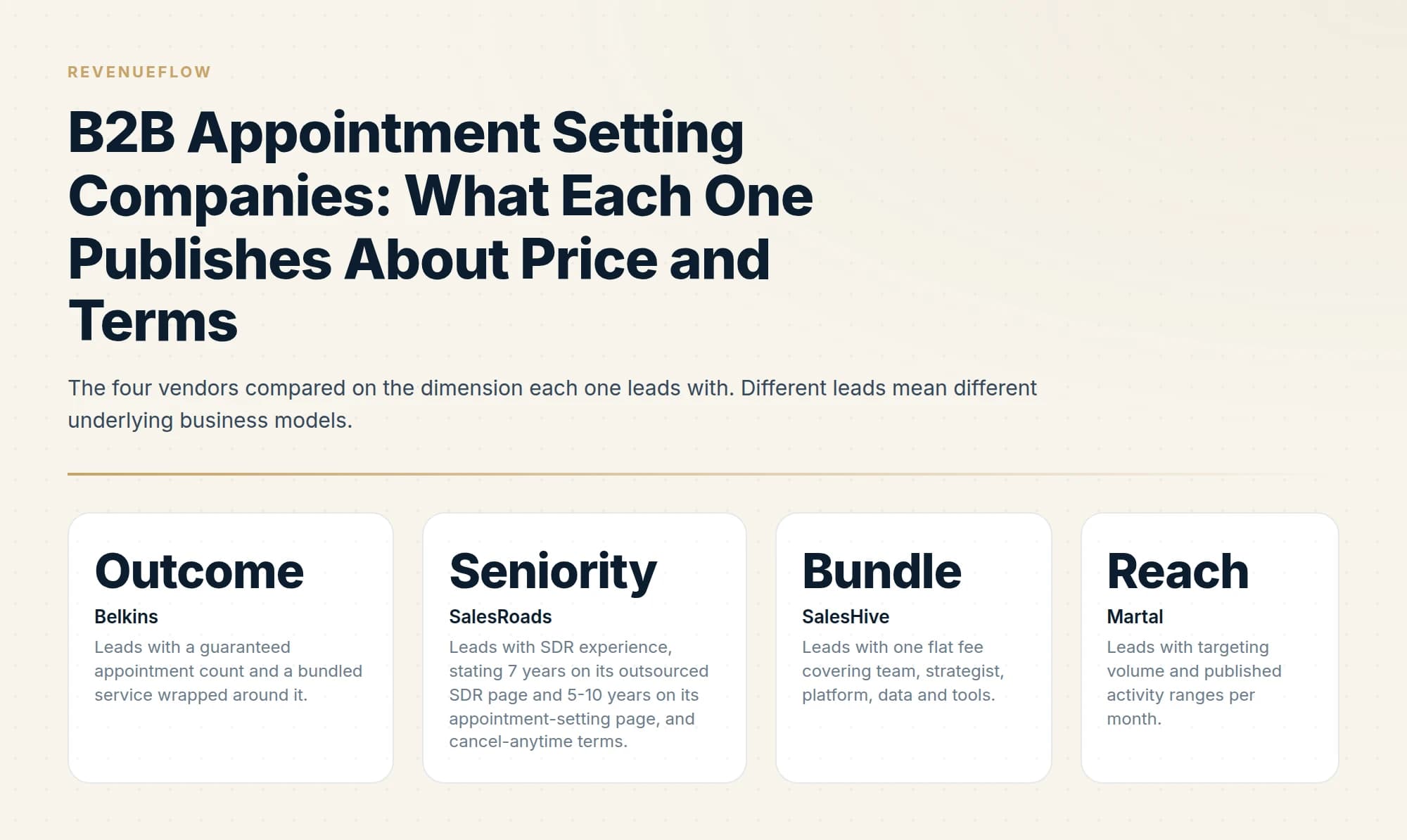 The four vendors compared on the dimension each one leads with. Different leads mean different underlying business models.