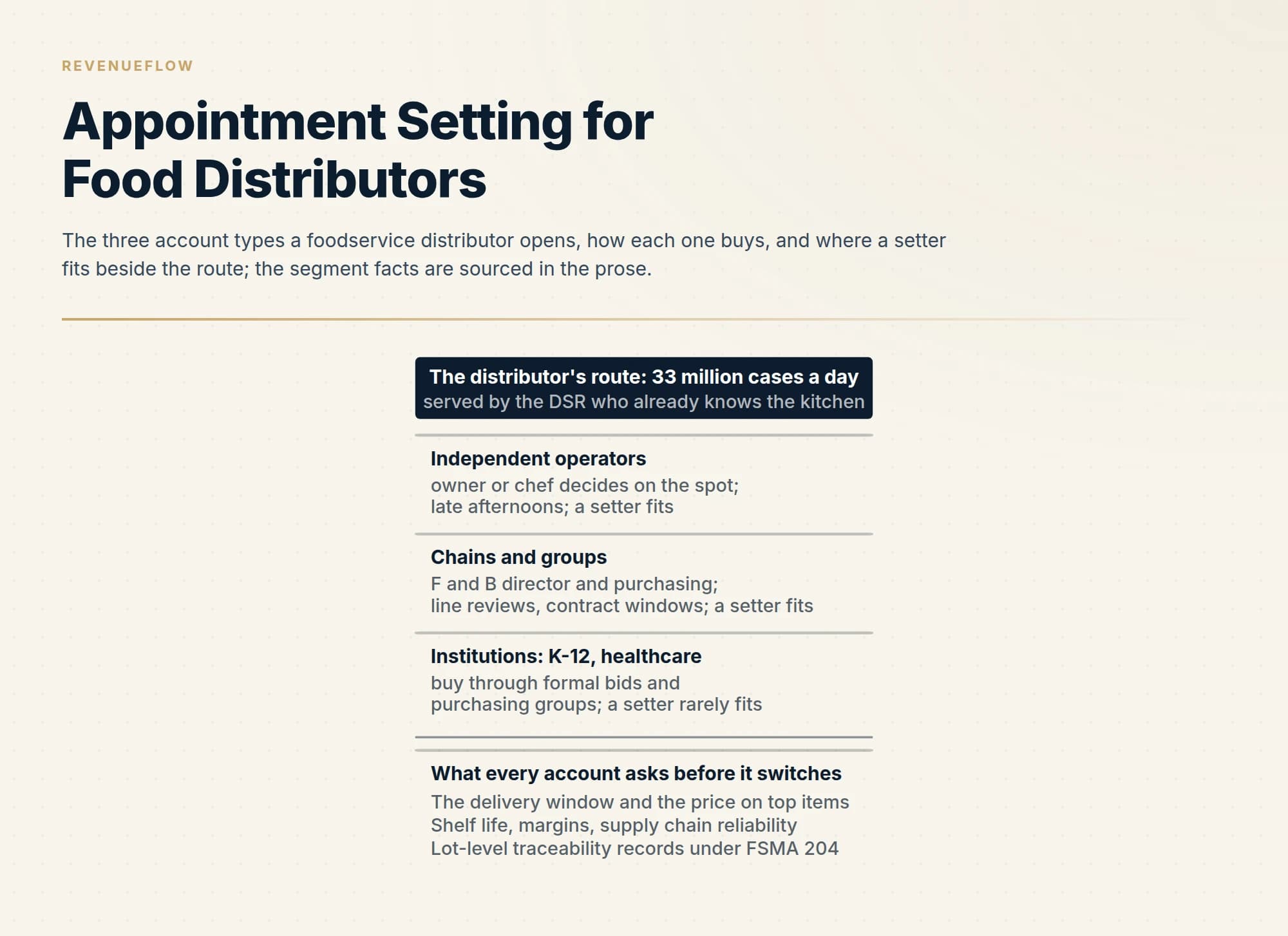 The three account types a foodservice distributor opens, how each one buys, and where a setter fits beside the route; the segment facts are sourced in the prose.