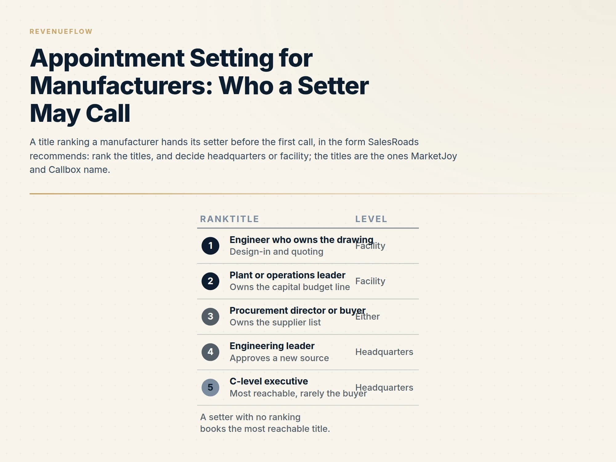 A title ranking a manufacturer hands its setter before the first call, in the form SalesRoads recommends: rank the titles, and decide headquarters or facility; the titles are the ones MarketJoy and Callbox name.