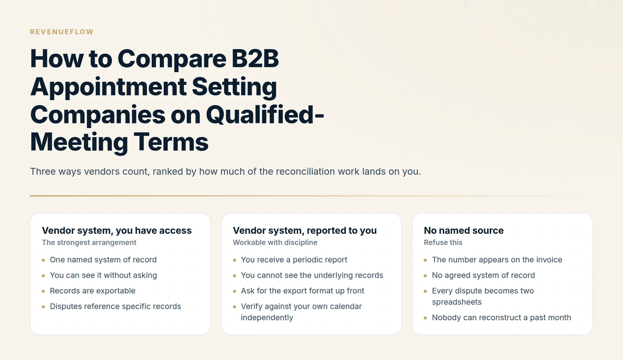 Three ways vendors count, ranked by how much of the reconciliation work lands on you.