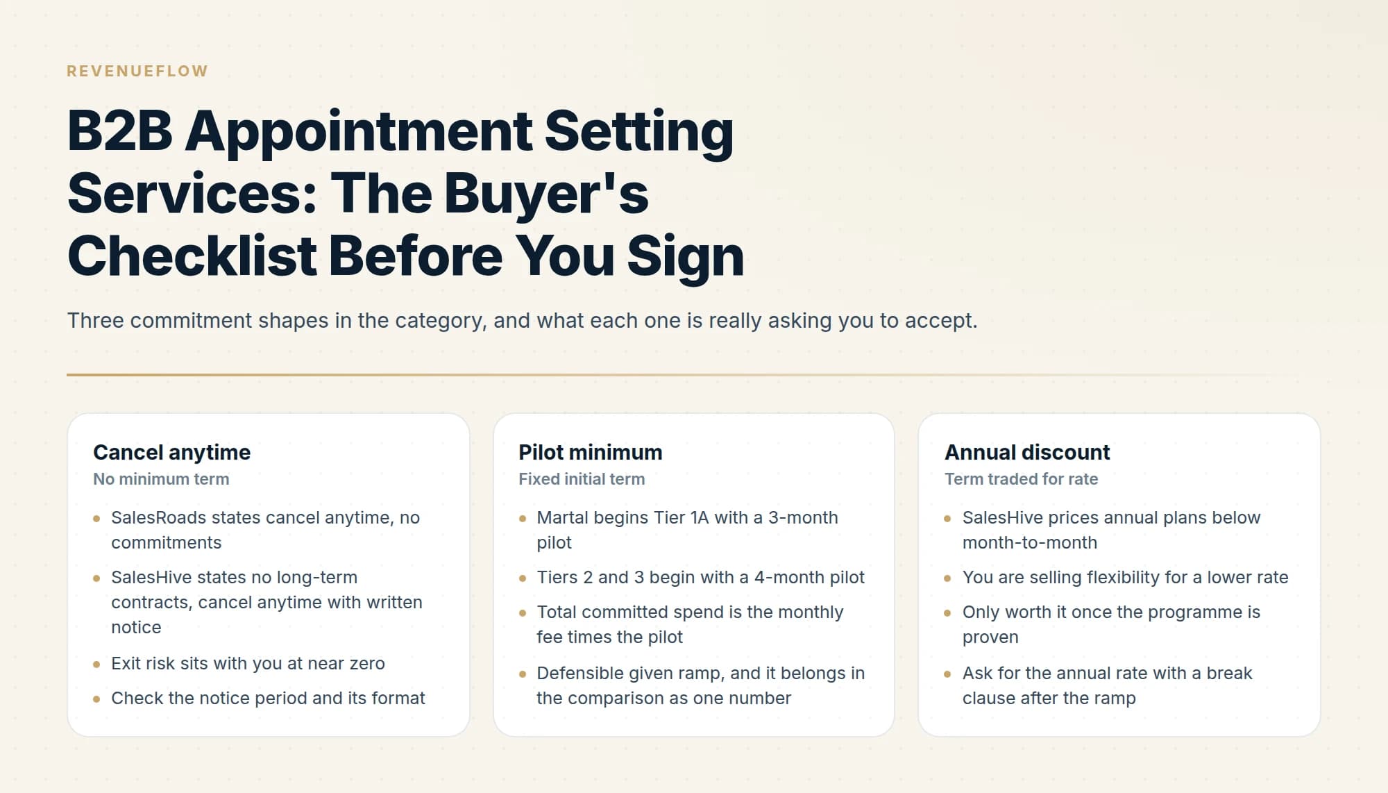 Three commitment shapes in the category, and what each one is really asking you to accept.