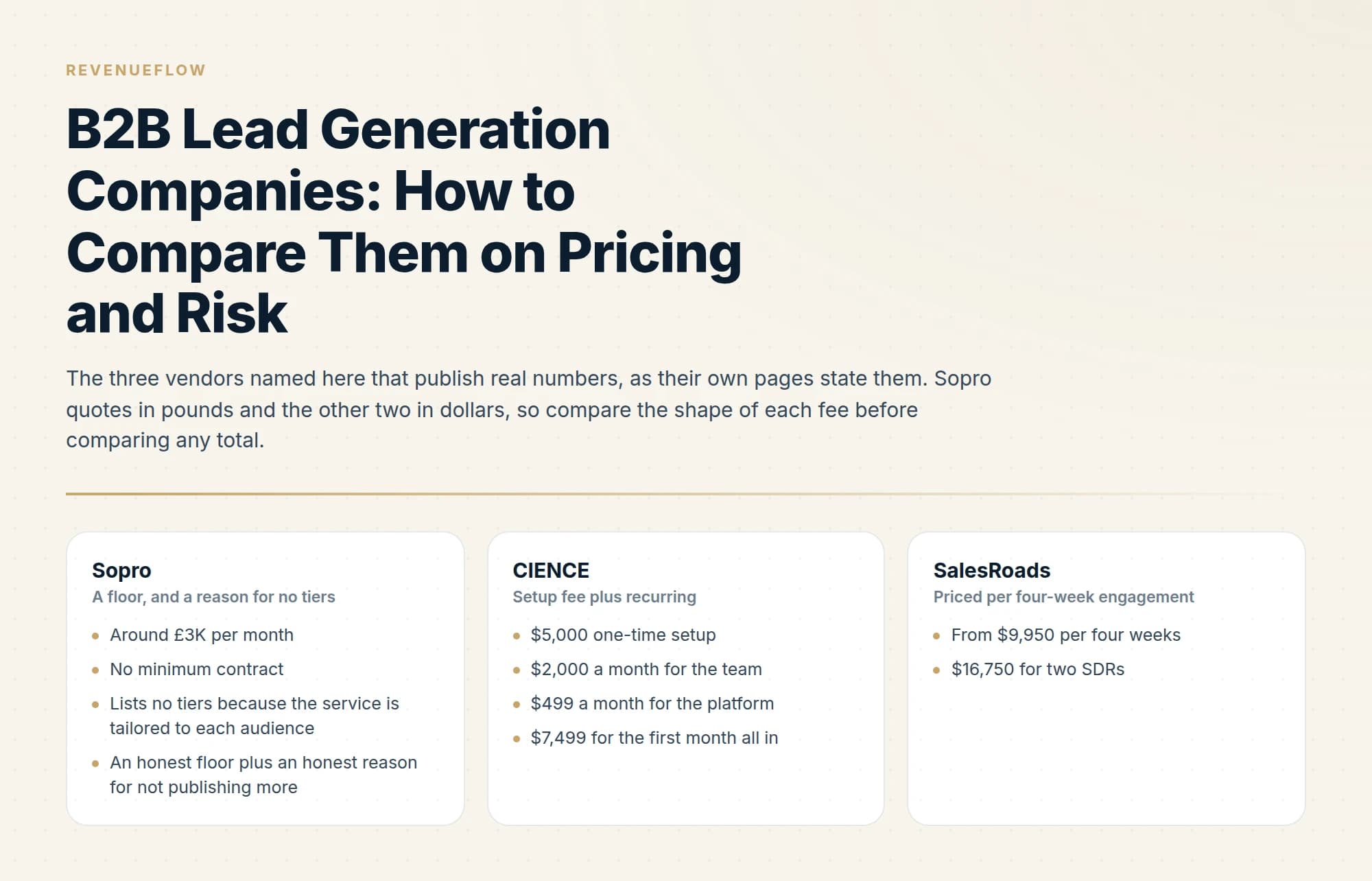 The three vendors named here that publish real numbers, as their own pages state them. Sopro quotes in pounds and the other two in dollars, so compare the shape of each fee before comparing any total.