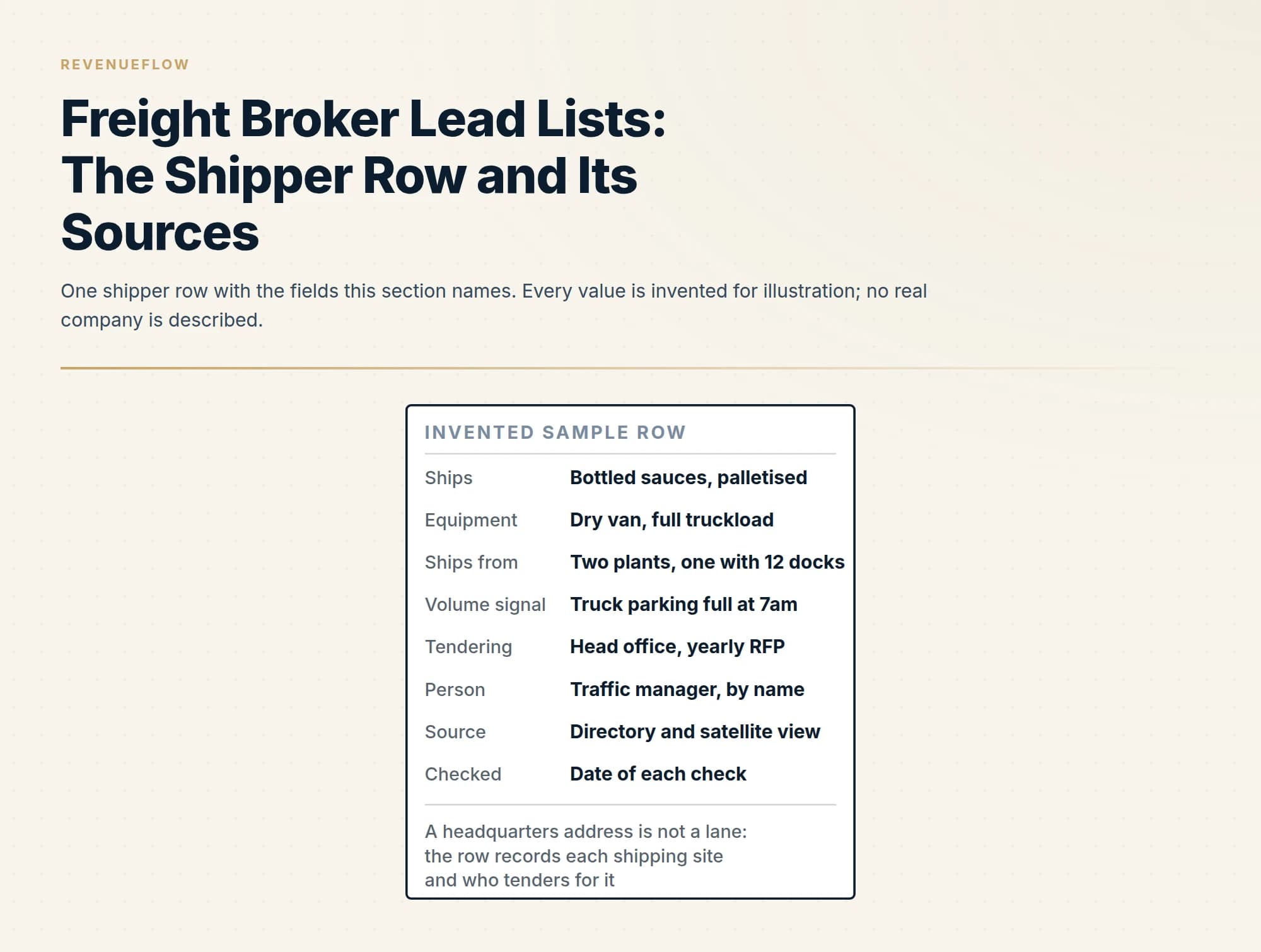 One shipper row with the fields this section names. Every value is invented for illustration; no real company is described.