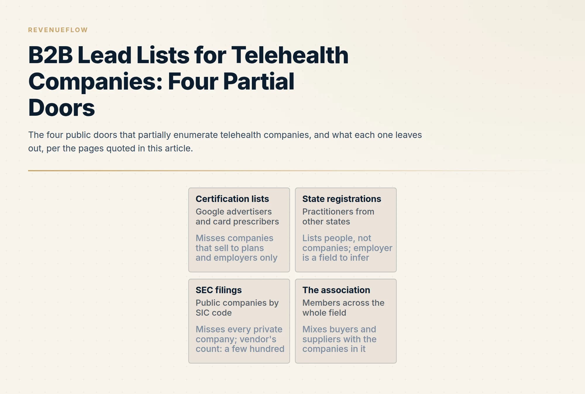The four public doors that partially enumerate telehealth companies, and what each one leaves out, per the pages quoted in this article.