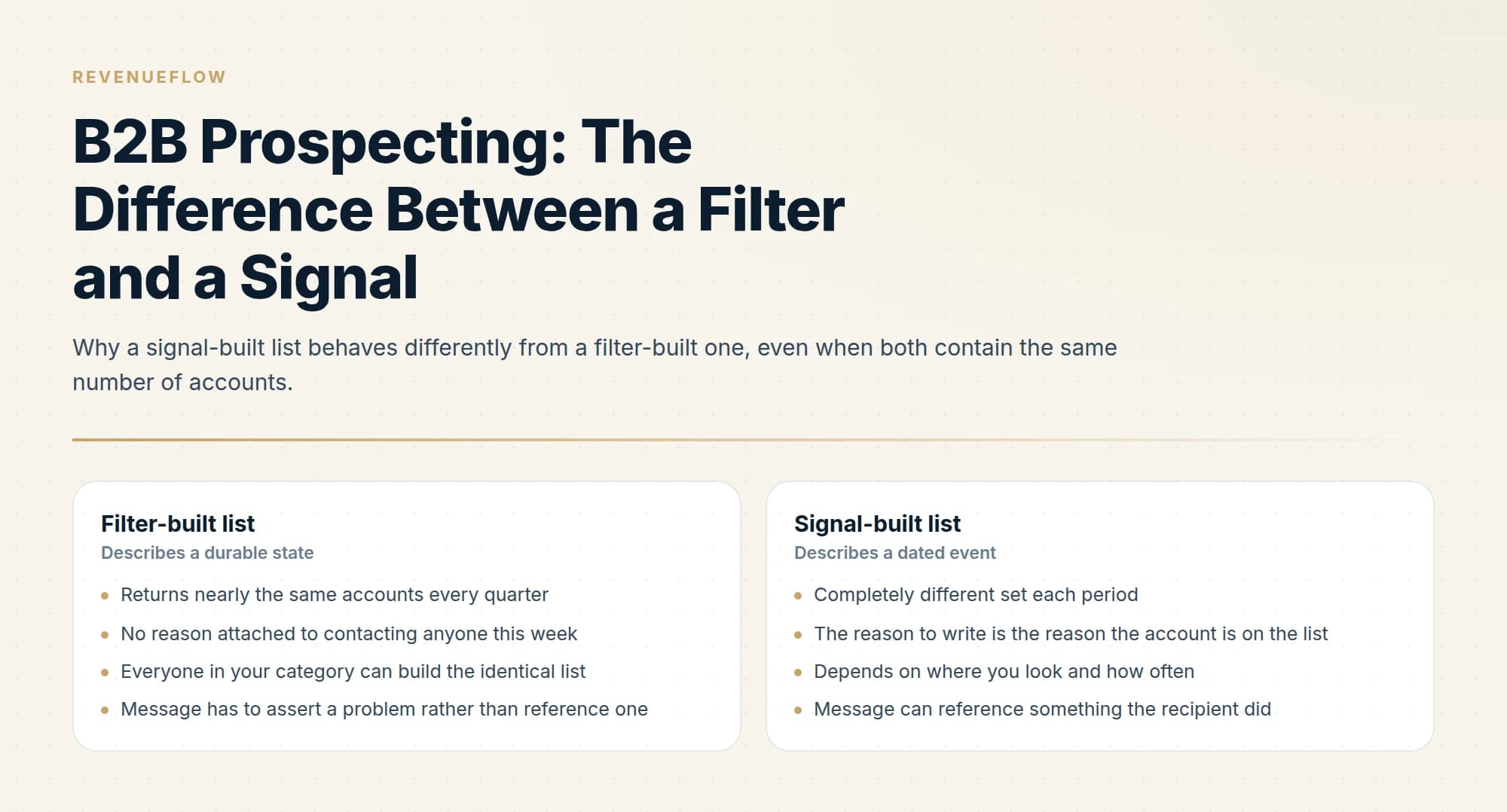 Why a signal-built list behaves differently from a filter-built one, even when both contain the same number of accounts.
