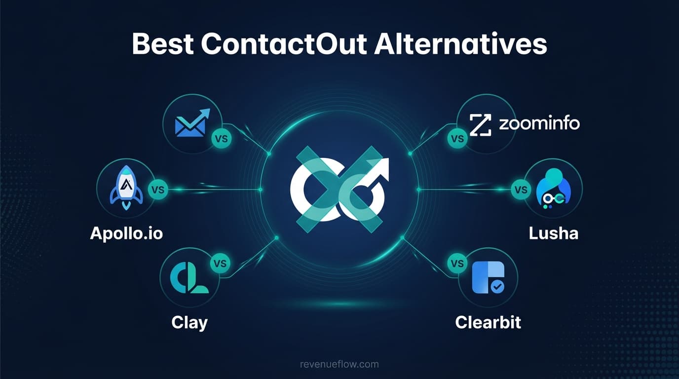 Hero image for Best ContactOut Alternatives in 2026