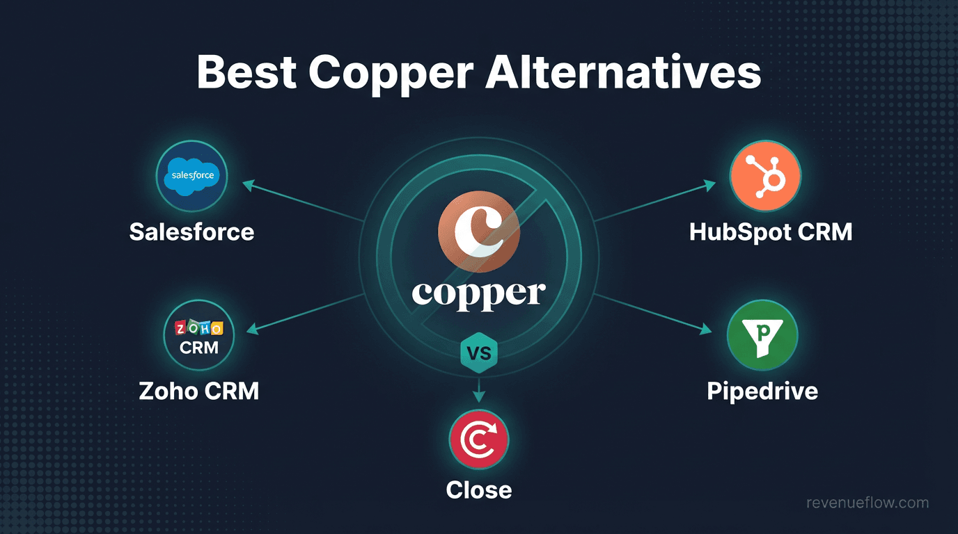 Hero image for Best Copper Alternatives in 2026