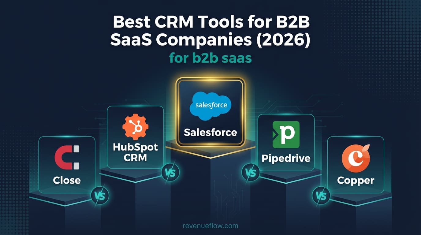 Hero image for Best CRM Tools for B2B SaaS Companies (2026)